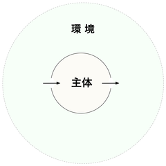 171109 主体