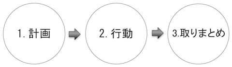 150104b 旅の3段階