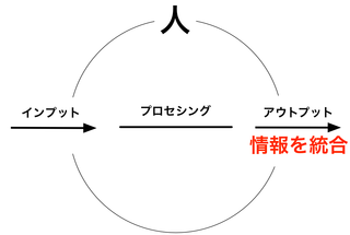 170501 アウトプット