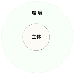 171113 主体