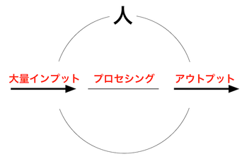 151116 大量インプット