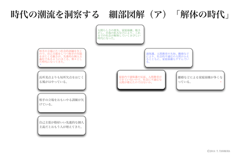 キャンバス 6