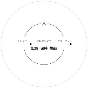 210312 記憶法