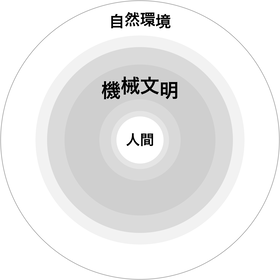 200209b 文明