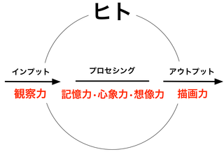 161208 クロマニョン人