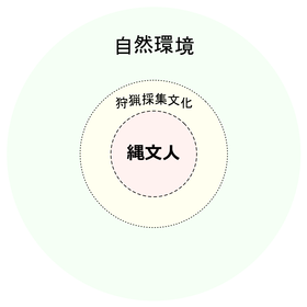 170414 縄文文化