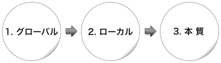 151028 グローバル