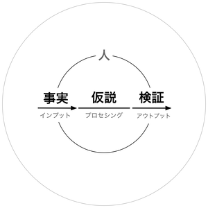201106 仮説