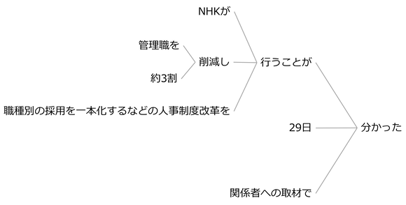 例文72a