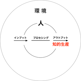 190508 知的生産