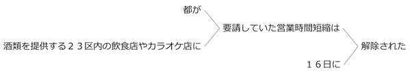 例文61