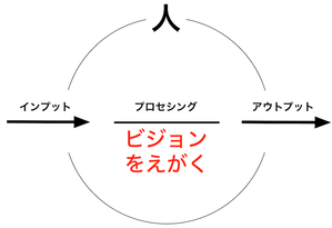 160726 ビジョン