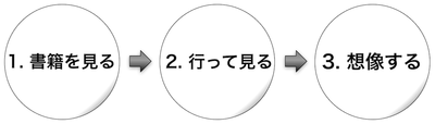 160117 度と想像