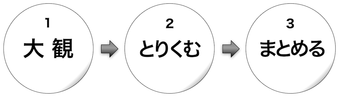 170203 課題