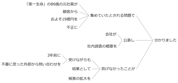 例文64