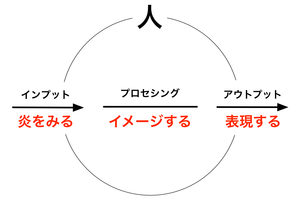170128 火炎型土器