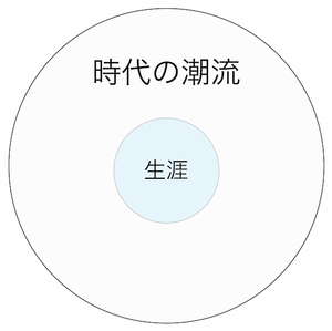 150425b 伝記と時代