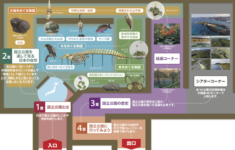nationalpark_map