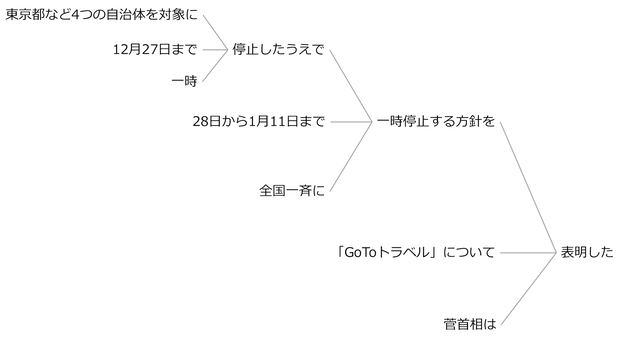 例文67b