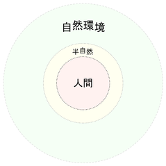 180122 農耕牧畜