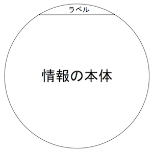 140927 ラベルと情報の本体300px