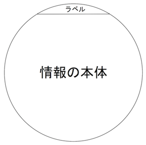 140927 ラベルと情報の本体300px