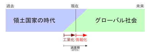 140723 現代の過渡期モデル
