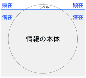 120926 ファイルの顕在と潜在