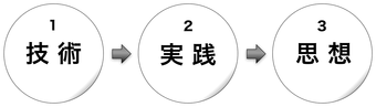 170716 技術