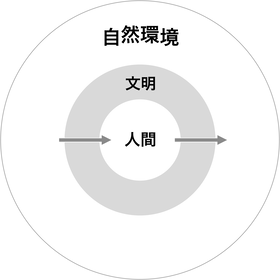 200209a 文明