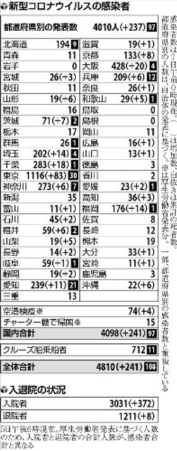 スクリーンショット 2020-04-07 20.20.51