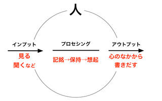 170917 書きだす