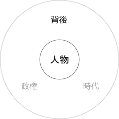 180727 人物