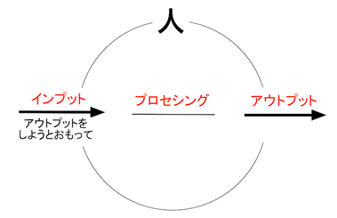 151213 アウトプットをしようとおもって