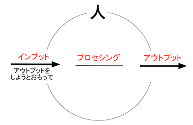 151213 アウトプットをしようとおもって