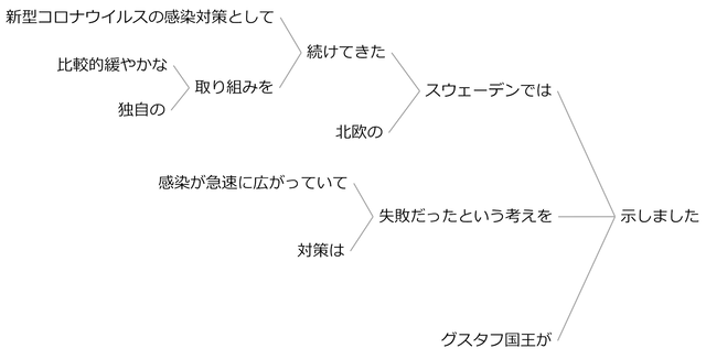 例文68b