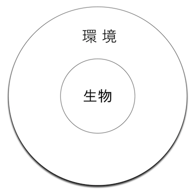 140804 生物-環境系