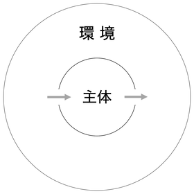 210110 単純モデル
