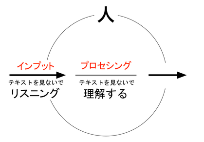 151024 目を閉じてリスニング