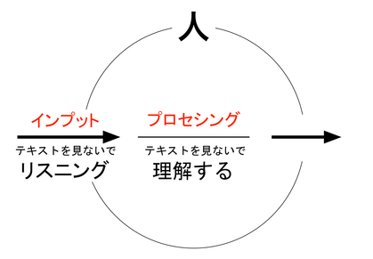 151024 目を閉じてリスニング