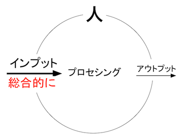 150324 総合的にインプット