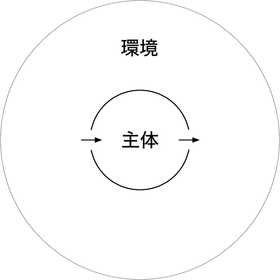190125 主体-環境