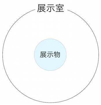 150412 展示物と展示室