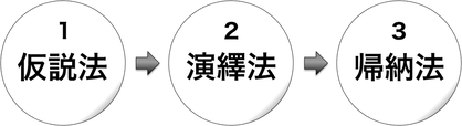 200402 3段階モデル(完成形)
