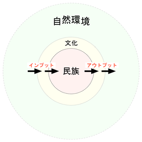 170724c 人間-文化-自然環境