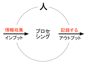 150714 取材法