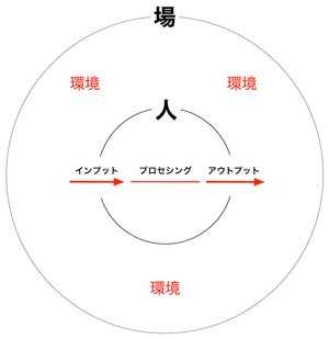 160807 場づくり