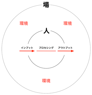 160807 場づくり