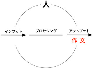 201024 作文