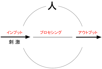 151126 刺激